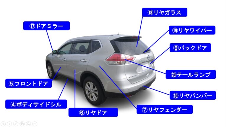 車の外装部位名称一覧。初心者にもわかりやすい自動車部品の名前。