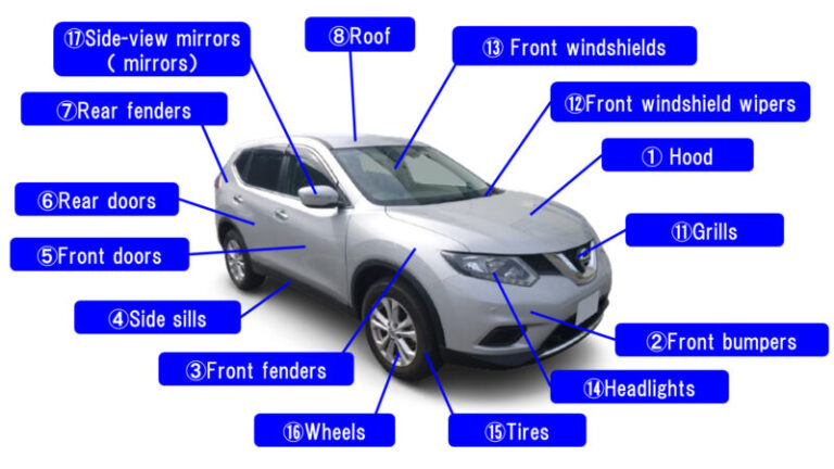 how-many-car-parts-do-you-know-the-names-of-list-of-names-of-car