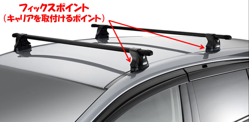 自動車のルーフ（屋根）にある、ルーフキャリアなどを取付ける為のフィックスポイントの位置を説明したイメージ