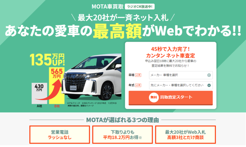 MOTA車買取公式サイトイメージ
営業電話ラッシュなし
下取よりも平均18.2万円お得
最大20社がWeb入札 高額３社とだけ商談