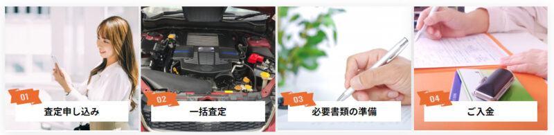 CNT中古車一括査定の流れ 公式サイトイメージ